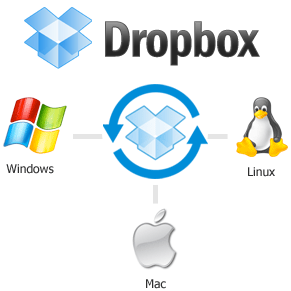 Dropbox platforms